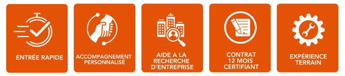 Une entrée rapide en formation toute l'année, un accompagnement personnalisé, une aide à la recherche d'entreprise, une contrat de 7 à 12 moi certifiant et de la garantie d'une expérience terrain facilitant l'embauche