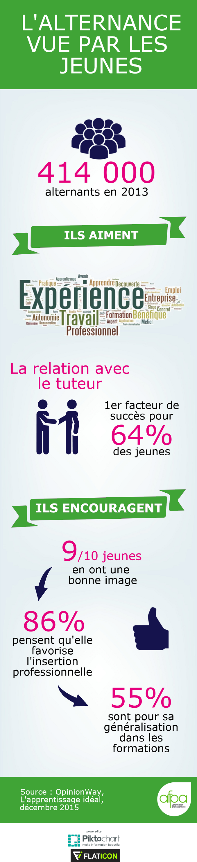 Alternance : qu'en pensent les jeunes ?