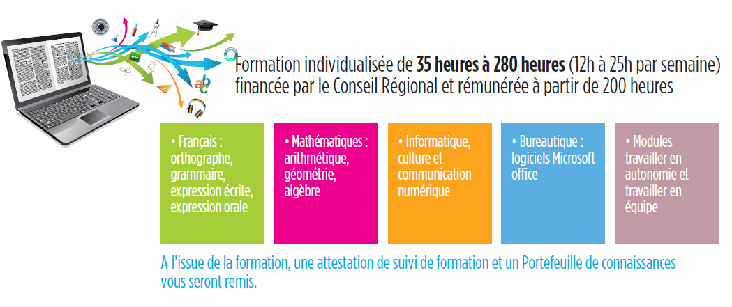 Rodez: Accès aux savoirs à distance à domicile