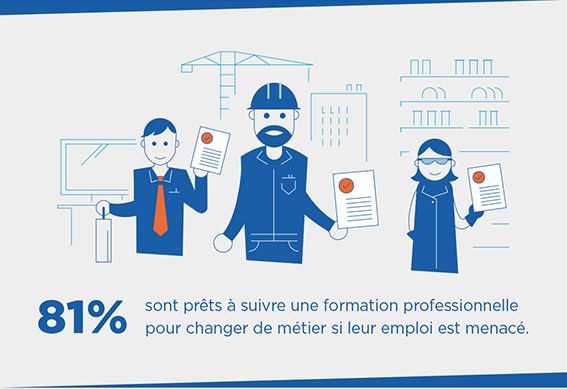 Les habitants de Bourgogne-Franche-Comté plébiscitent la formation professionnelle