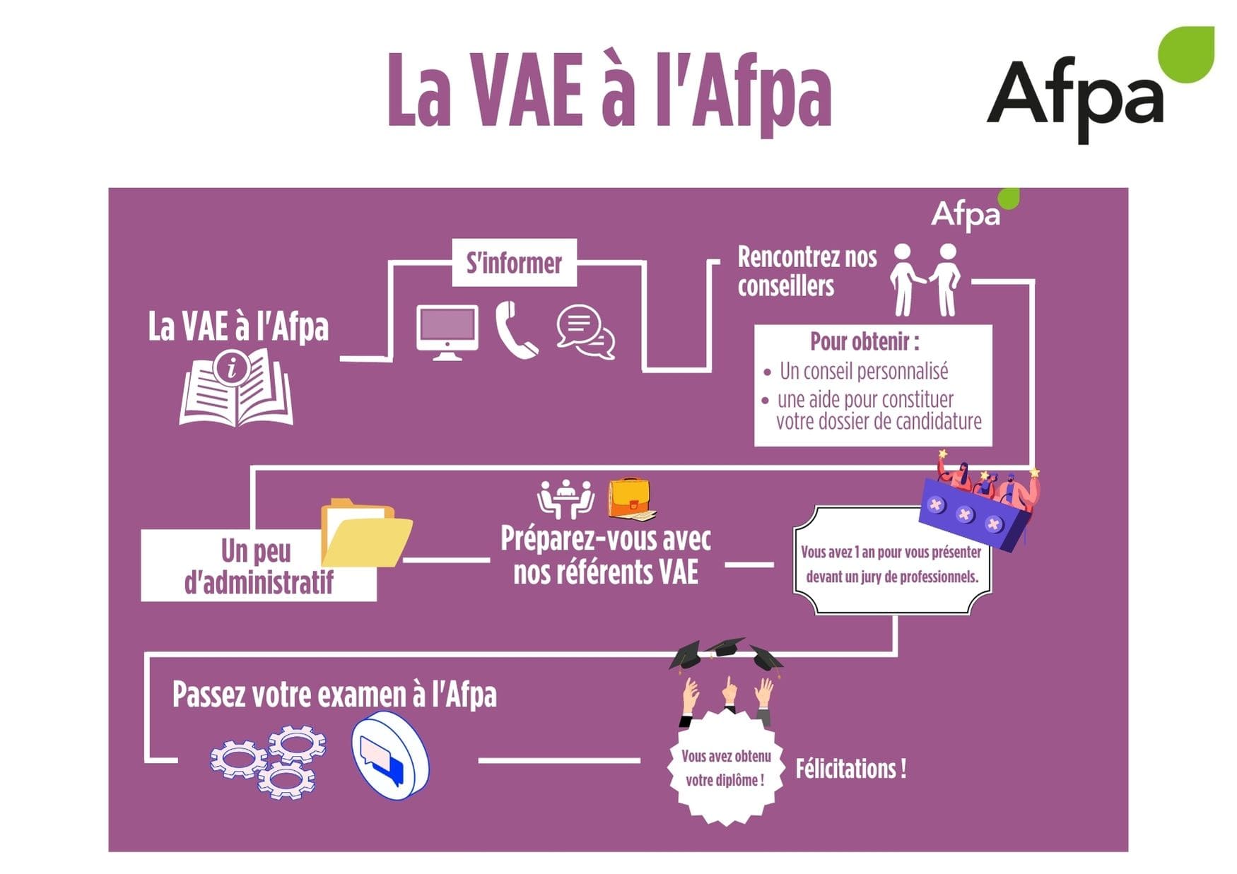 La VAE à l’honneur aux salons TAF (Travail Avenir Formation) 2023 !