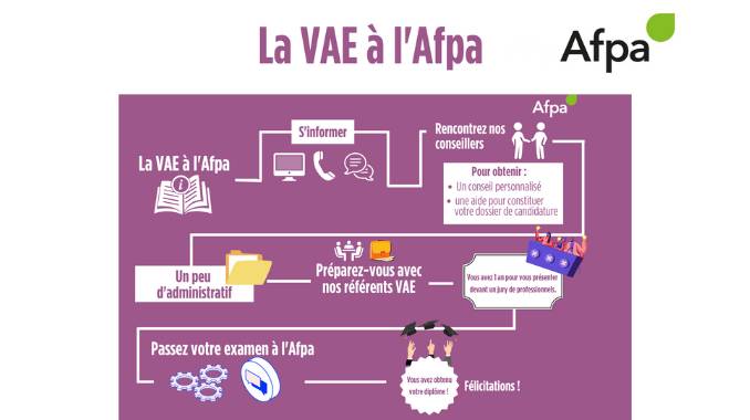 Témoignage VAE : Françoise HENRIET a réalisé sa Validation des Acquis de l’Expérience à l’Afpa en Occitanie