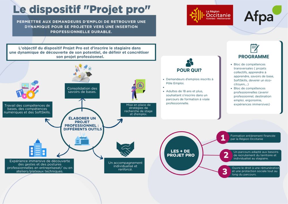 Afpa Occitanie : Présentation du dispositif Projet Pro financé par la Région Occitanie