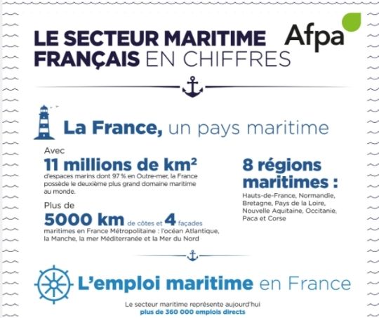 Le secteur maritime français en chiffres